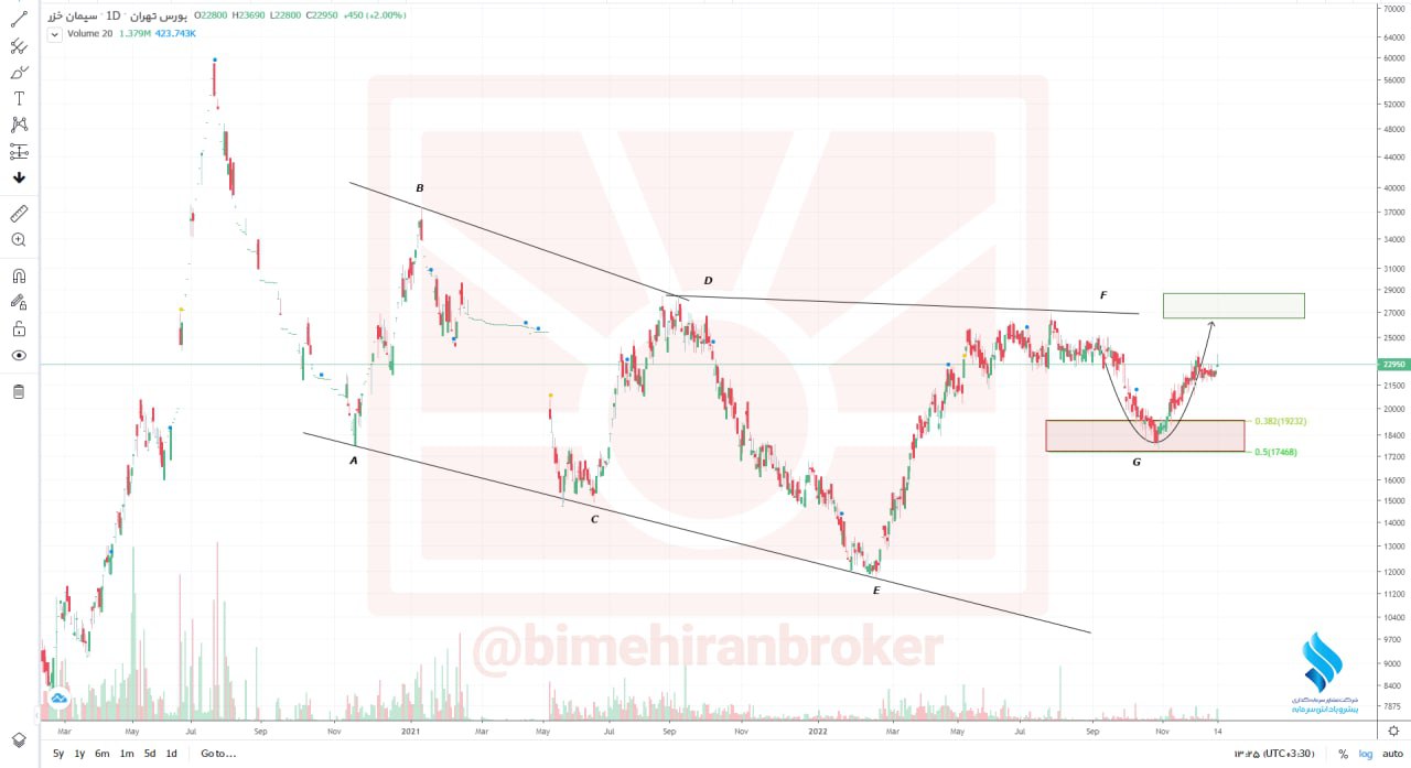 سخرز بخریم یا خیر؟
