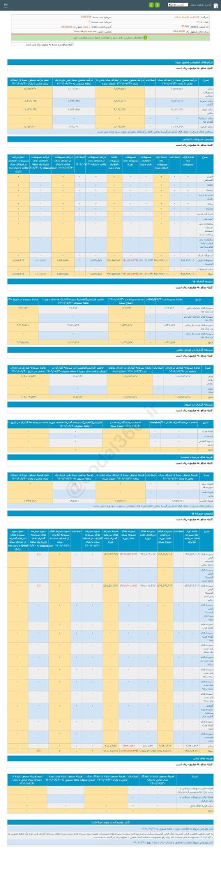 تراز وسالت در آبان ماه مثبت شد