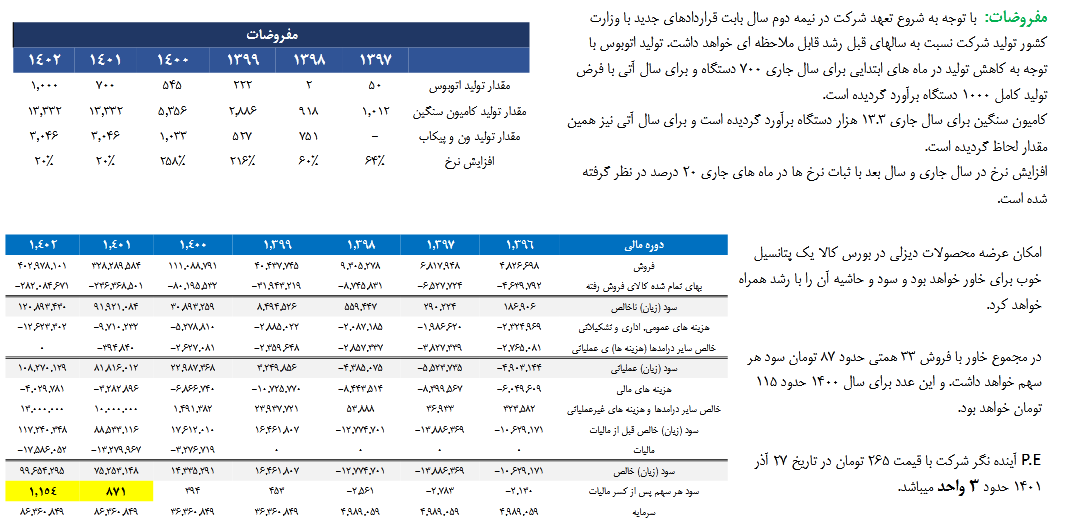 بررسی تحلیل بنیادی سهم خاور