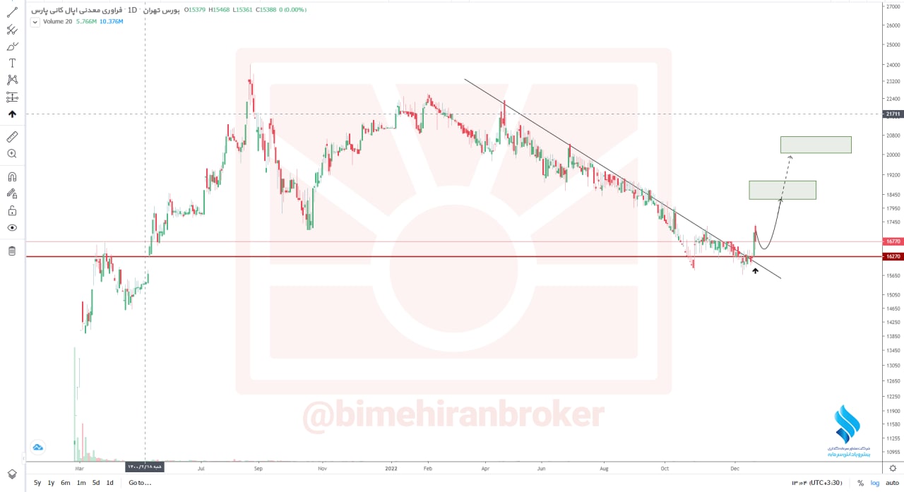 اپال در مدار صعودی قرار می گیرد