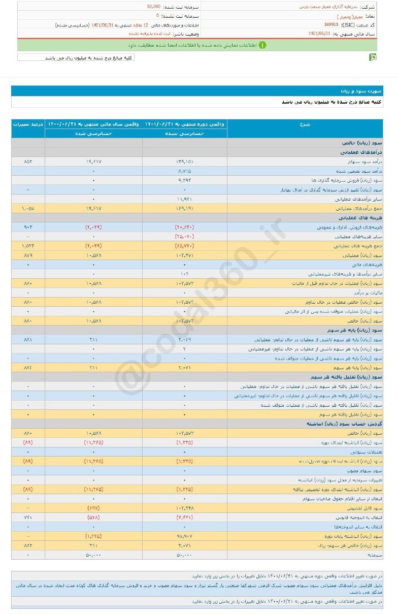 سود هر سهم معیار چقدر شد؟