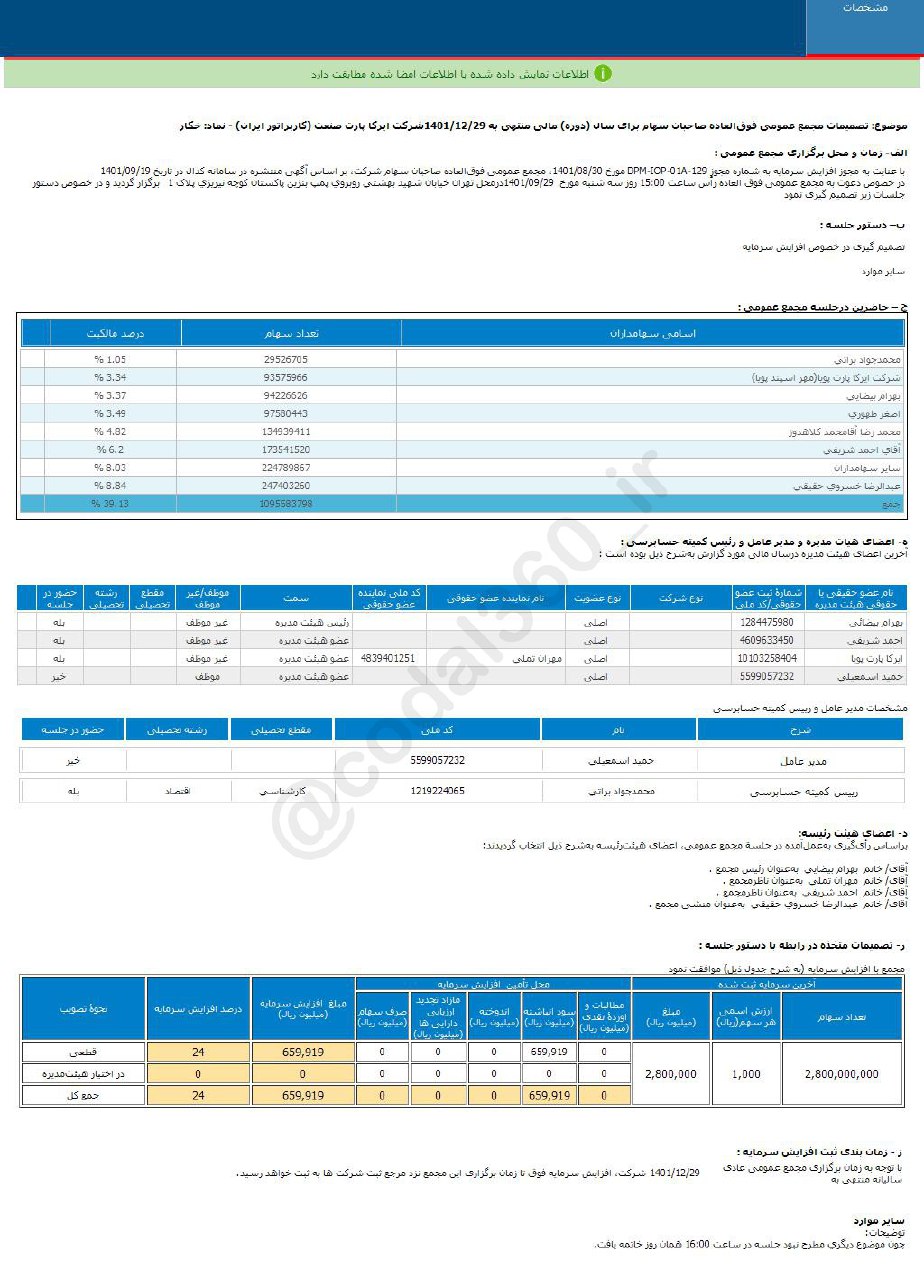 تصویب افزایش سرمایه خکار