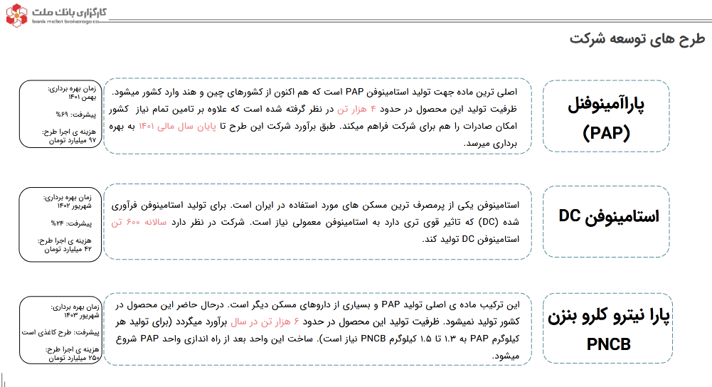 مقدار تولید و فروش شکام چقدر تغییر کرد؟