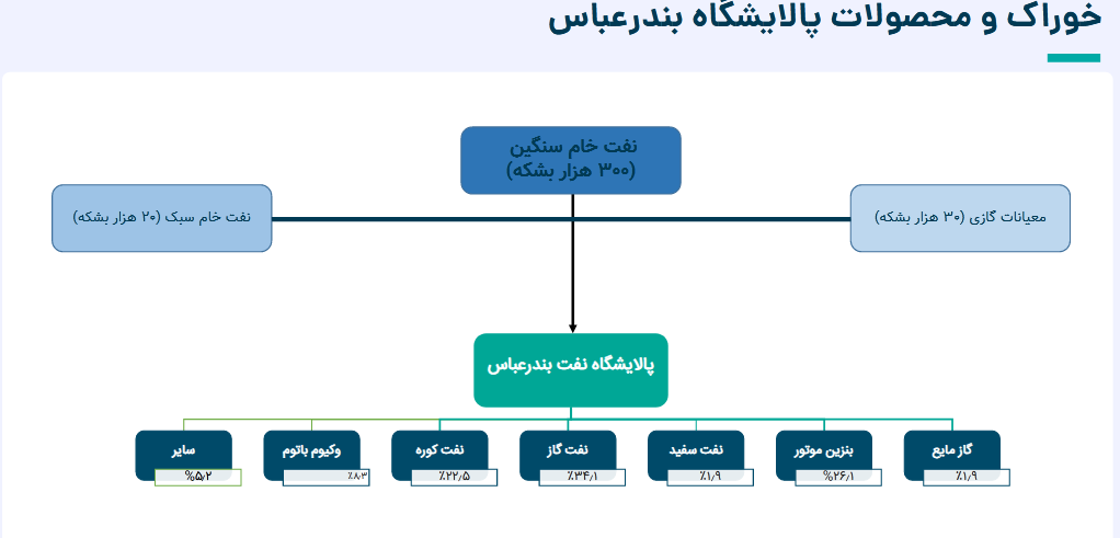 تحلیل حساسیت سودآوری شبندر