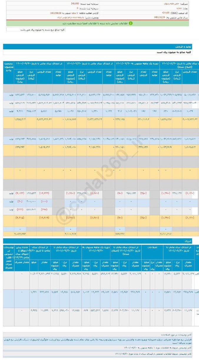 غمایه در آذر ماه هم خوب فروش کرد