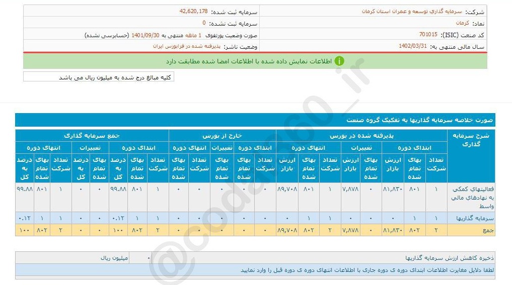 آذر ماهی بی حاصل برای نماد کرمان