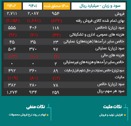 تحلیل بنیادی از سهم خموتور