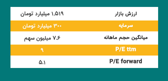 تحلیل بنیادی از سهم خموتور