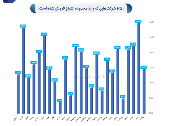 انتظار موج صعودی از شاروم