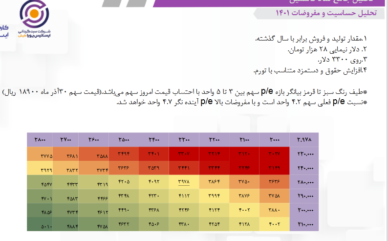پیش بینی سود کارشناسی شده فاسمین چقدر است؟