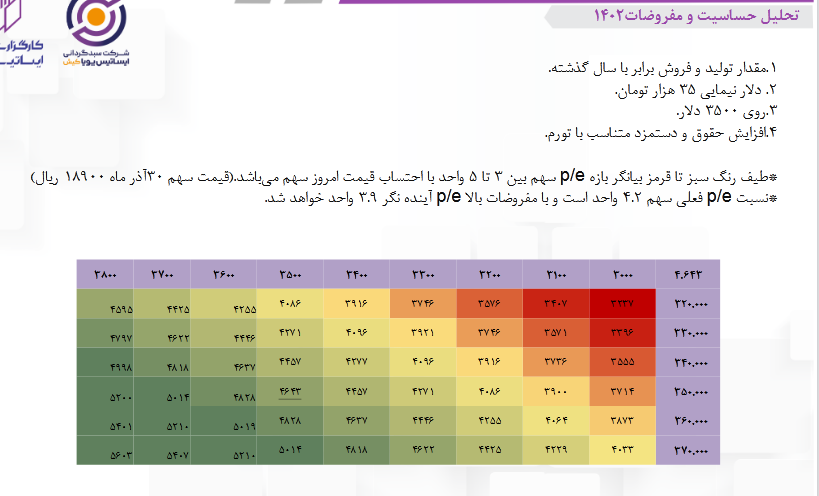 پیش بینی سود کارشناسی شده فاسمین چقدر است؟