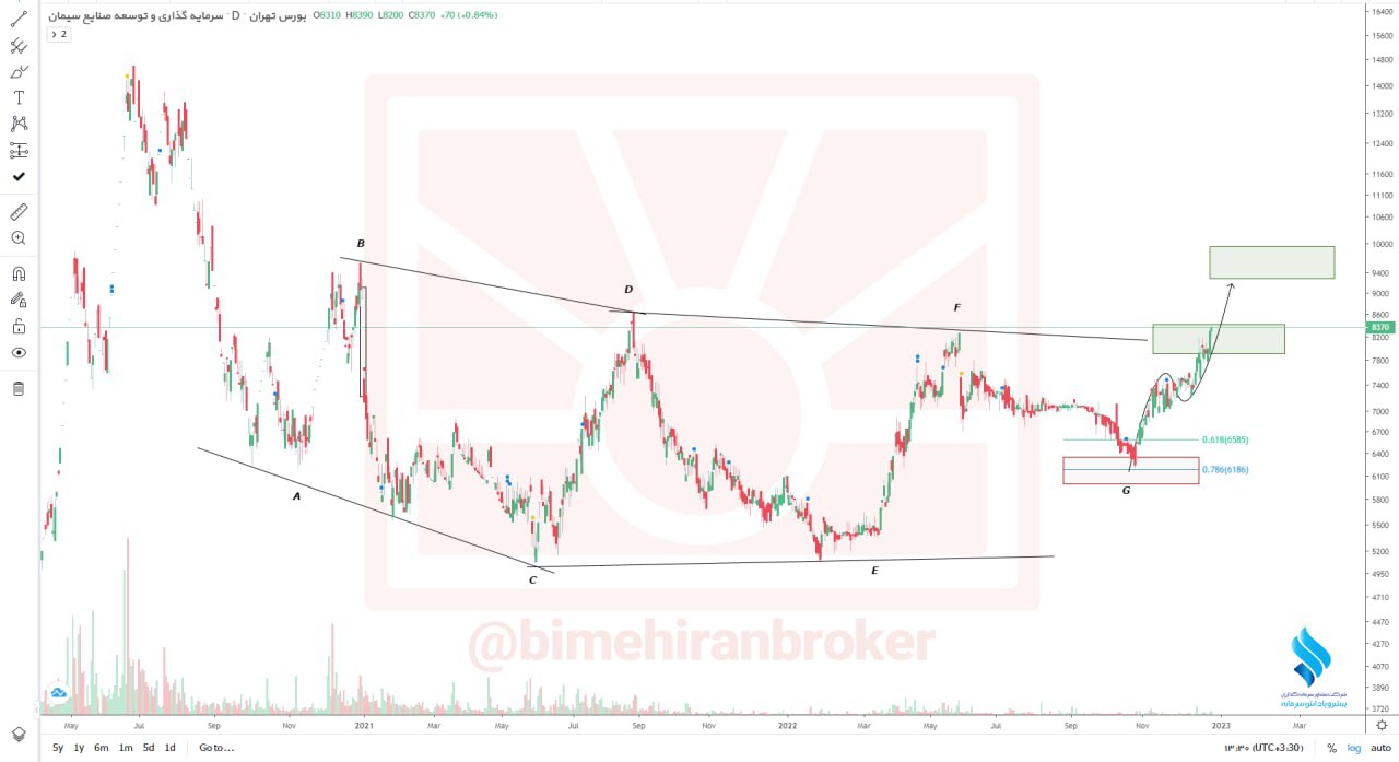 سیدکو به هدف نخست خود رسید