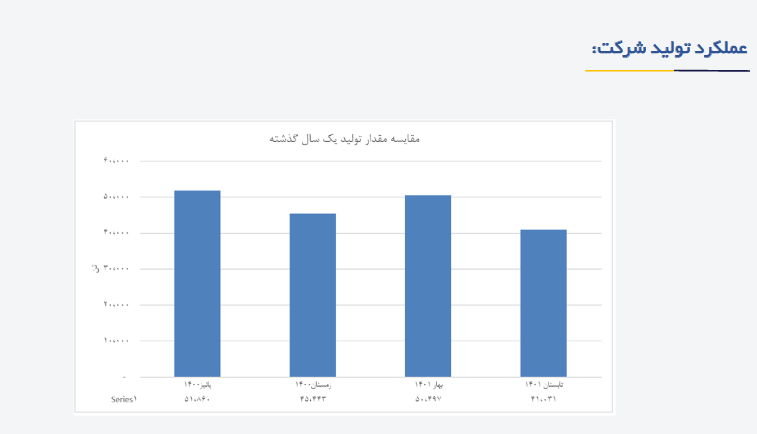  انتظار شروع موج جنبشی جدید برای فسازان