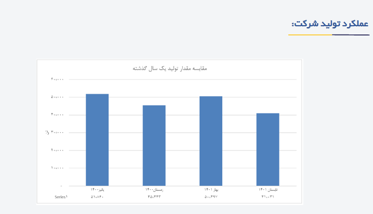 انتظار شروع موج جنبشی جدید برای فسازان