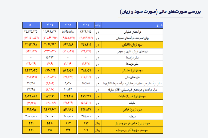  انتظار شروع موج جنبشی جدید برای فسازان