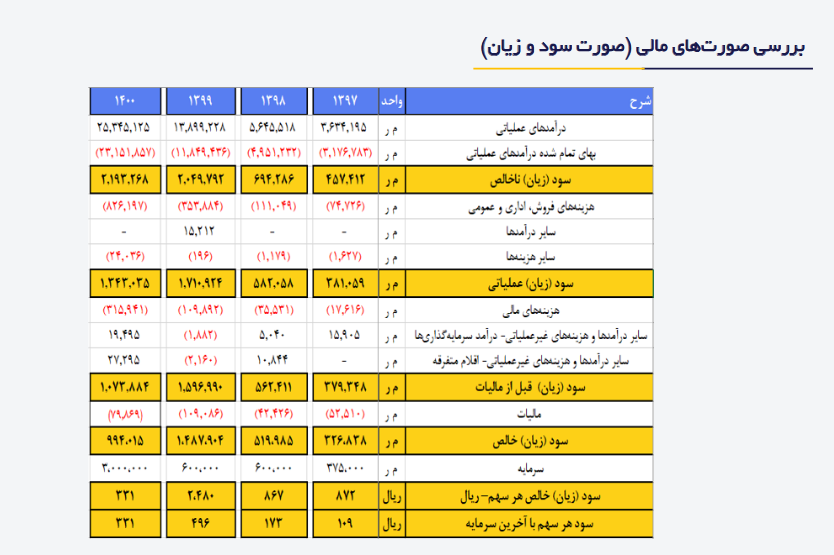 انتظار شروع موج جنبشی جدید برای فسازان