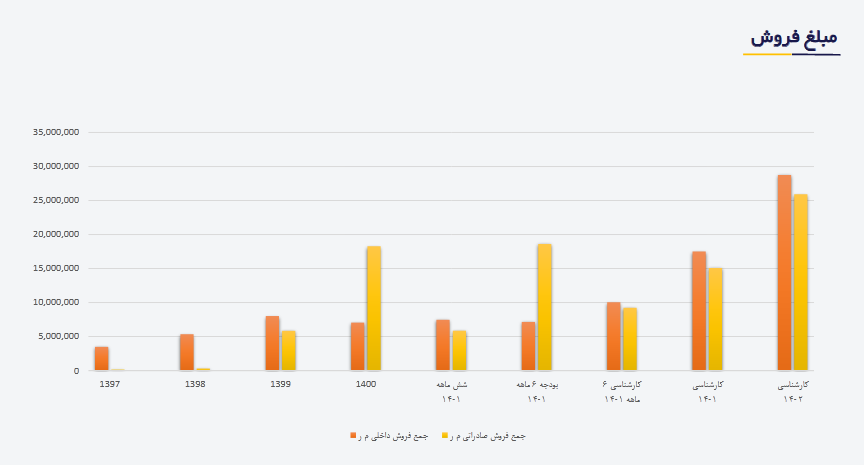 انتظار شروع موج جنبشی جدید برای فسازان
