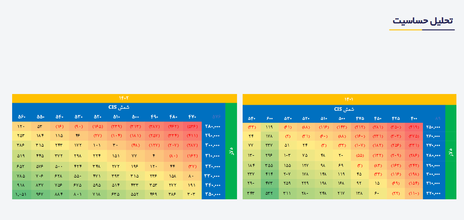 انتظار شروع موج جنبشی جدید برای فسازان