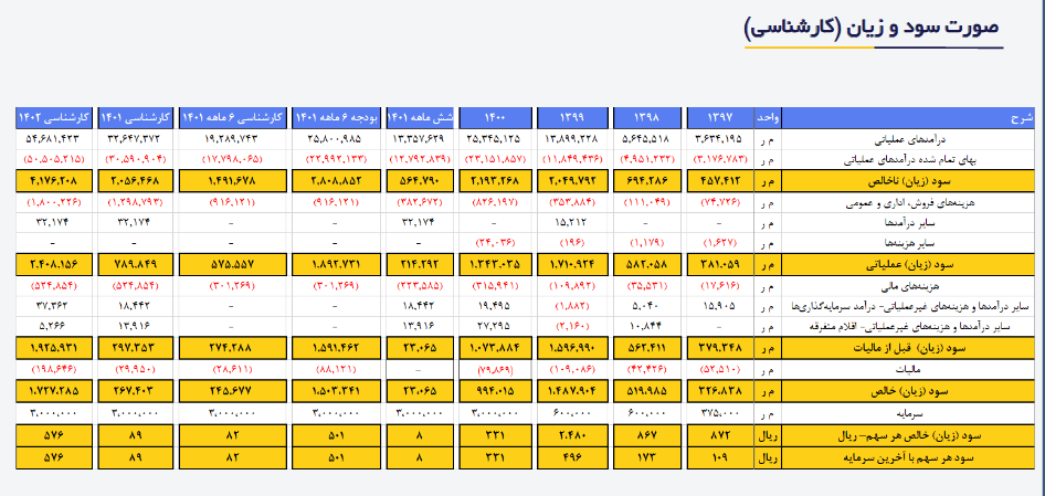 انتظار شروع موج جنبشی جدید برای فسازان