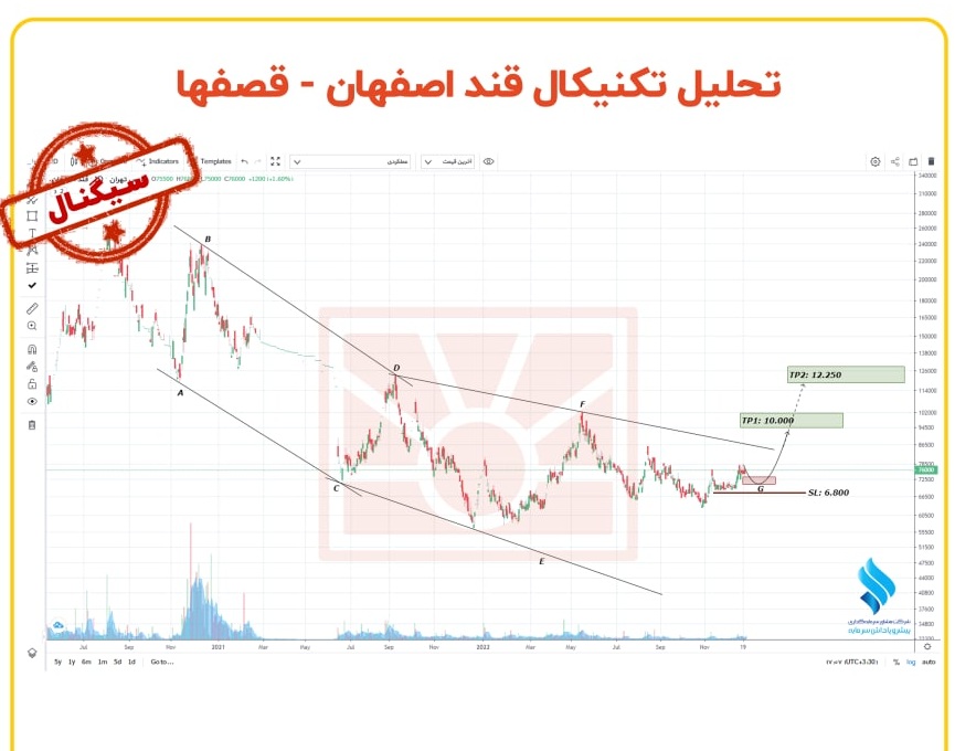 ریسک خرید سهم قصفها چقدر است؟