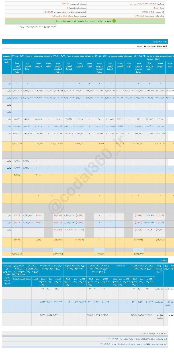 فروش خوب خکمک در آذرماه