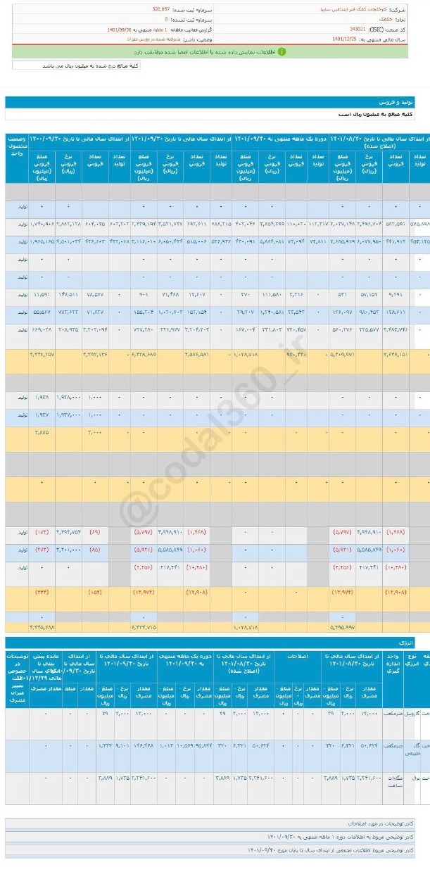 فروش خوب خکمک در آذرماه