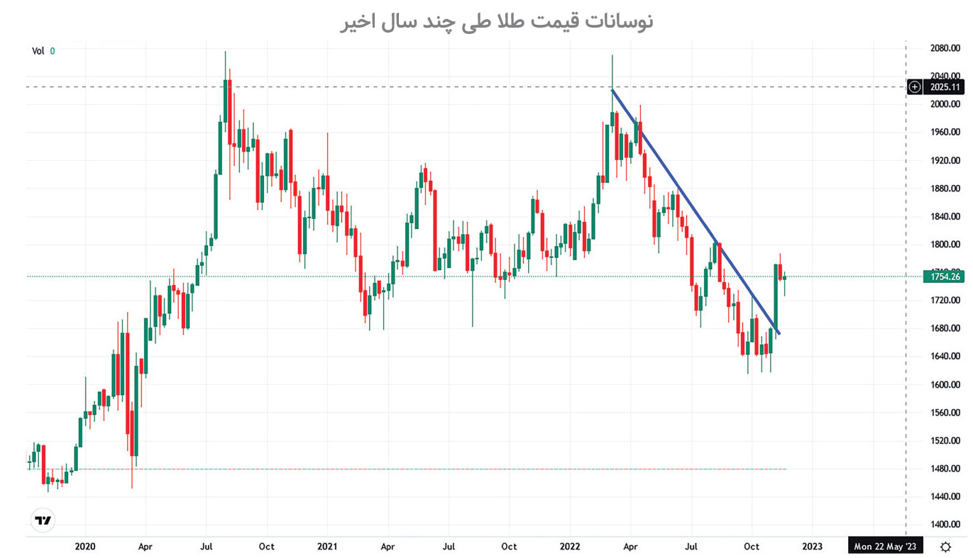 یک بحران گذرا یا آغازی برای تداوم جهش؟