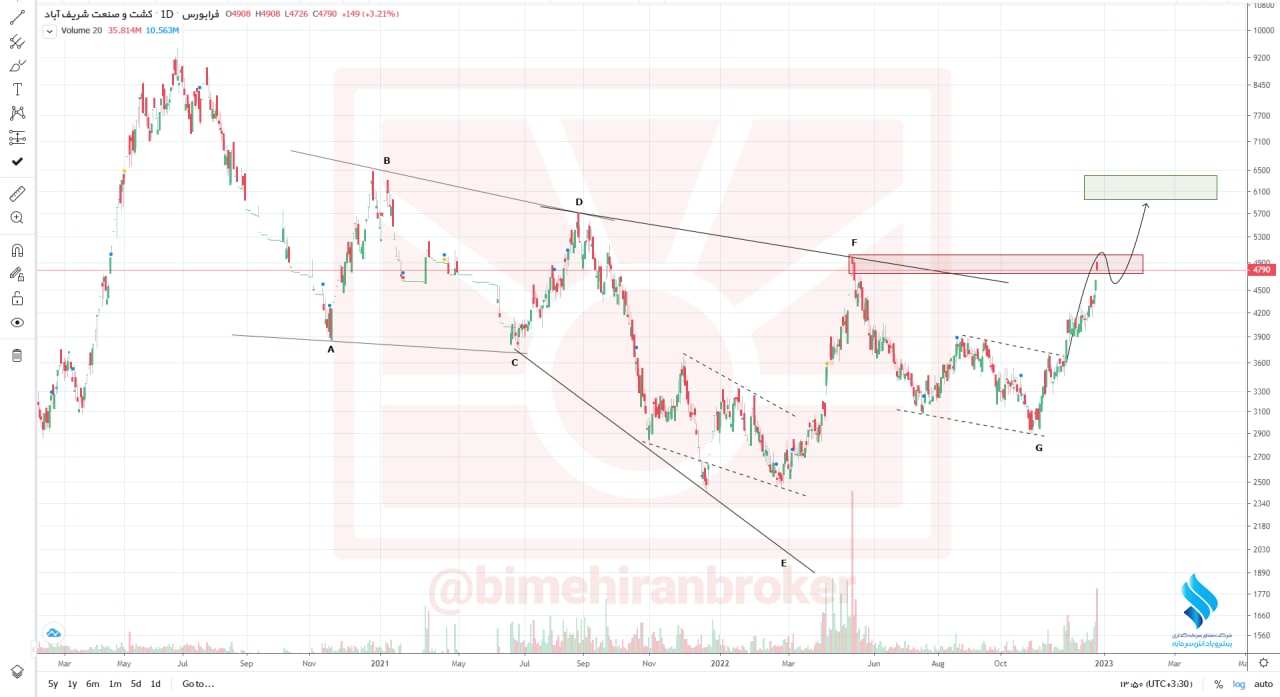 زشریف افزایش قیمت می یابد