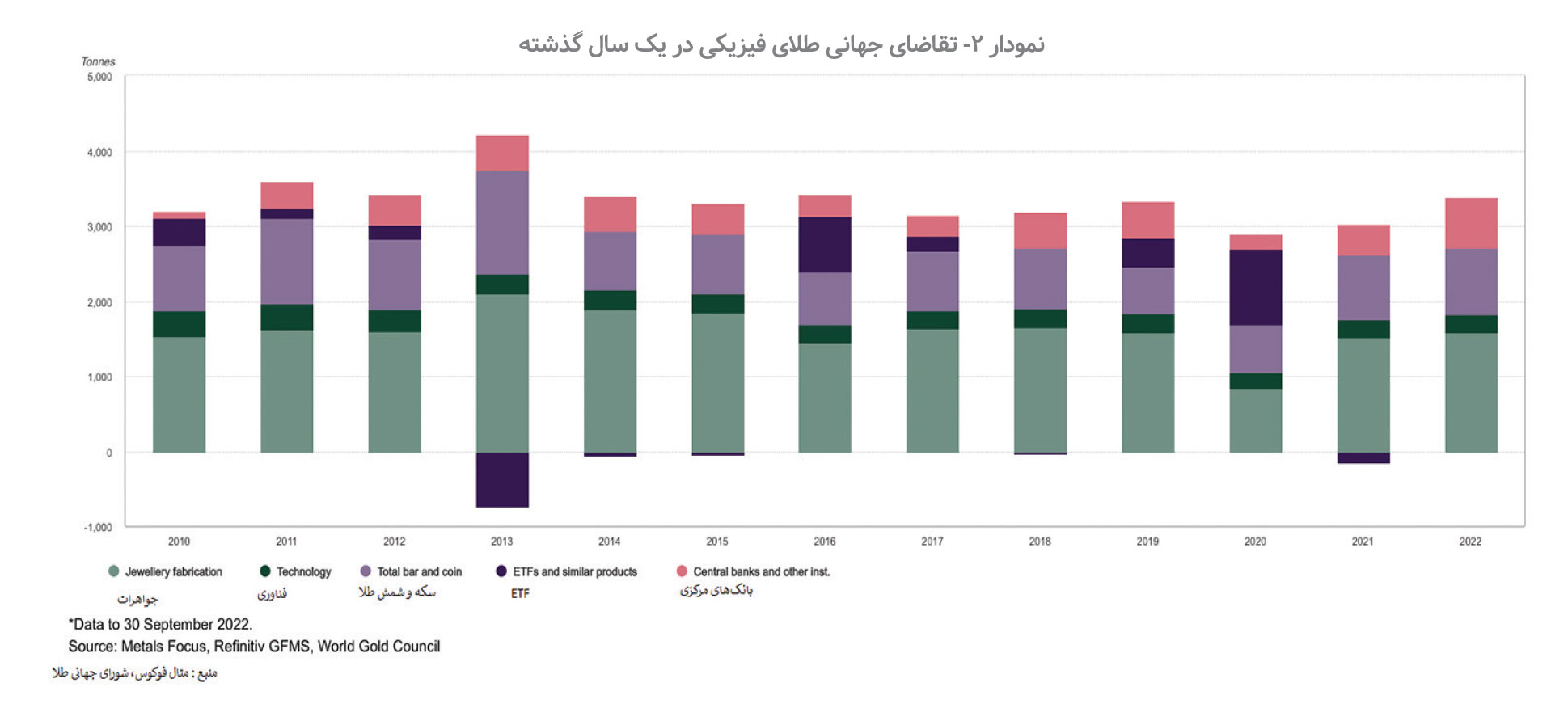 بازار طلا در سال جدید میلادی به کدام سو میرود؟