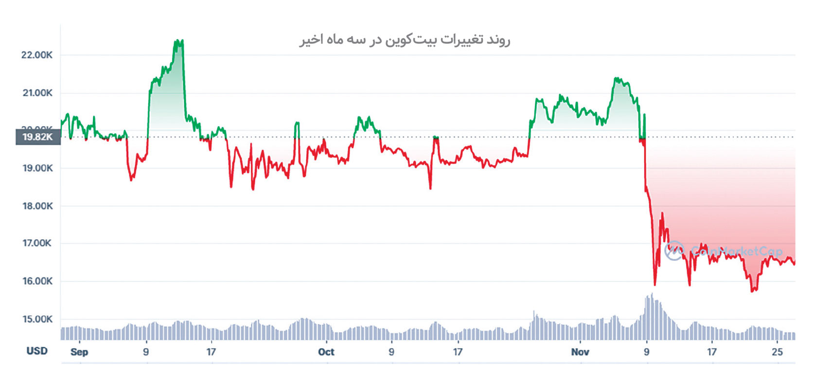 آیا به پایان صرافیهای متمرکز رسیدهایم؟