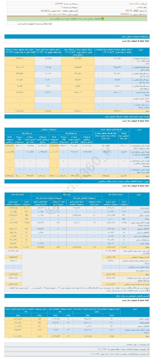 ولپارس در آذرماه چقدر فروش داشت؟