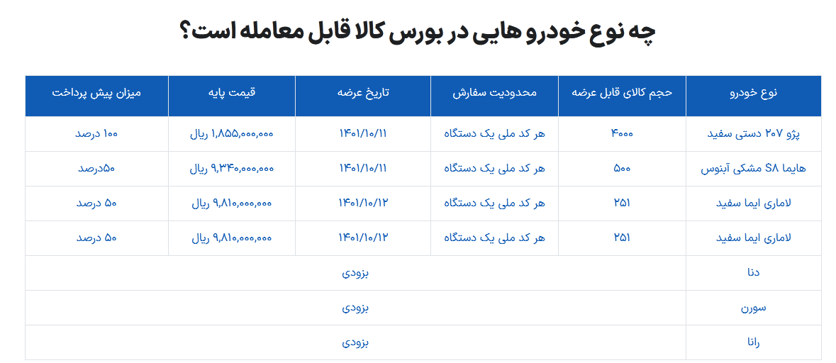 چگونه و با چه شرایطی در بورس کالا خودرو بخریم؟