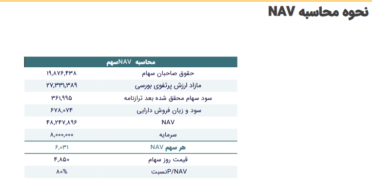 سود وتوسم چقدر تغییر کرد؟