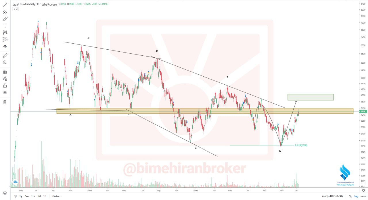 ونوین به هدف اول خود رسید