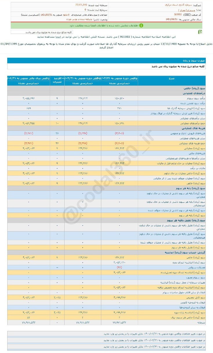 سود ۹ ماهه وسمرکز چقدر شد؟
