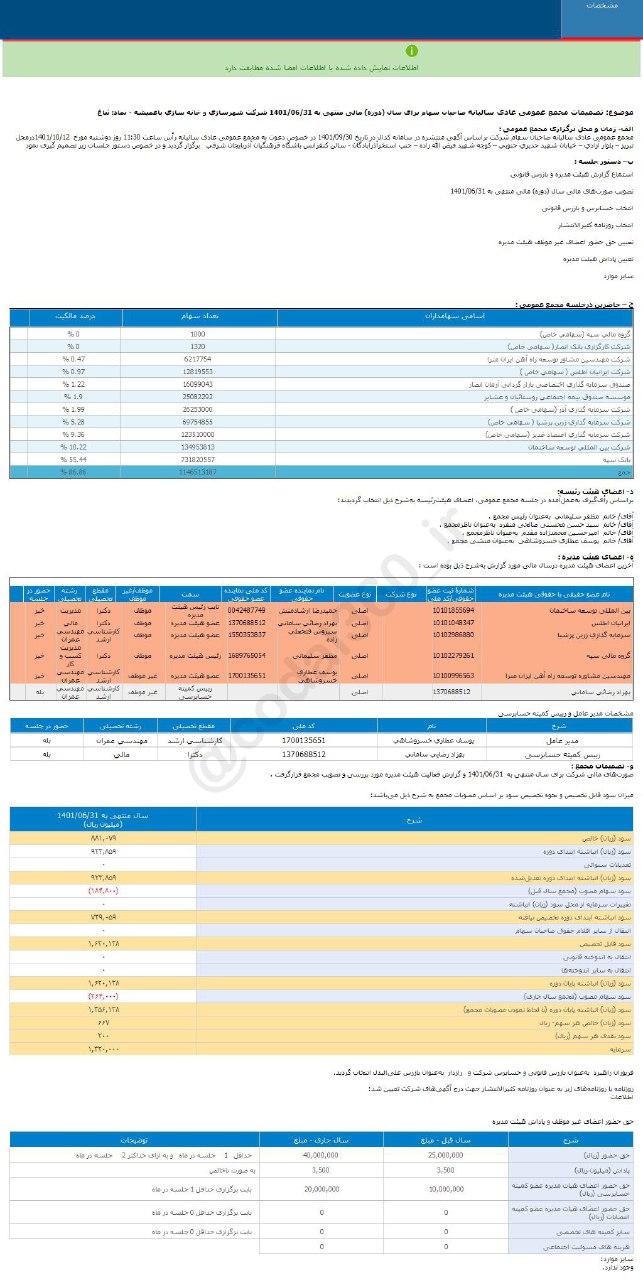 سود نقدی هر سهم ثباغ چقدر شد؟