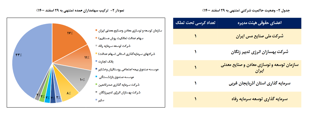 بررسی عملکرد سود و زیان فولاد در یک تحلیل بنیادی