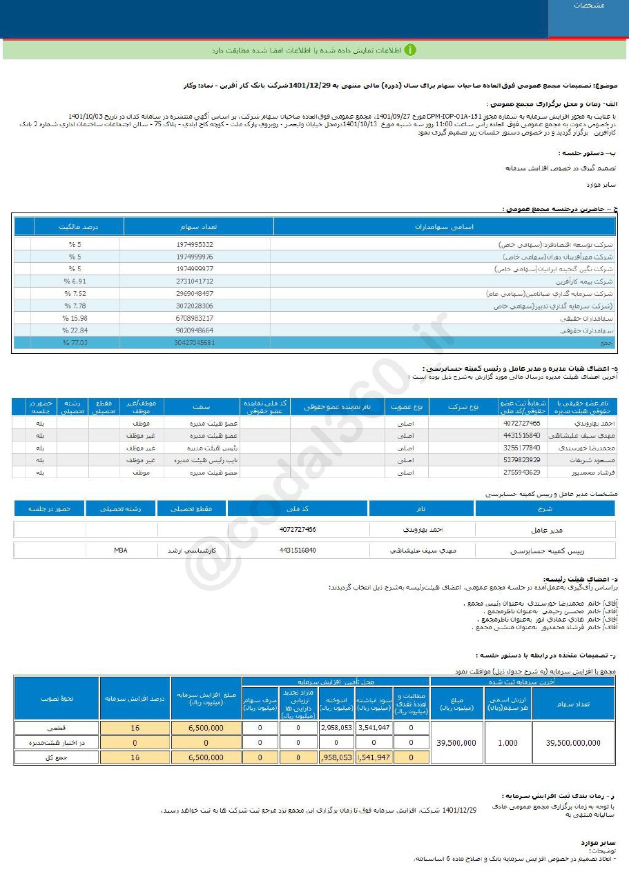 وکار افزایش سرمایه می دهد