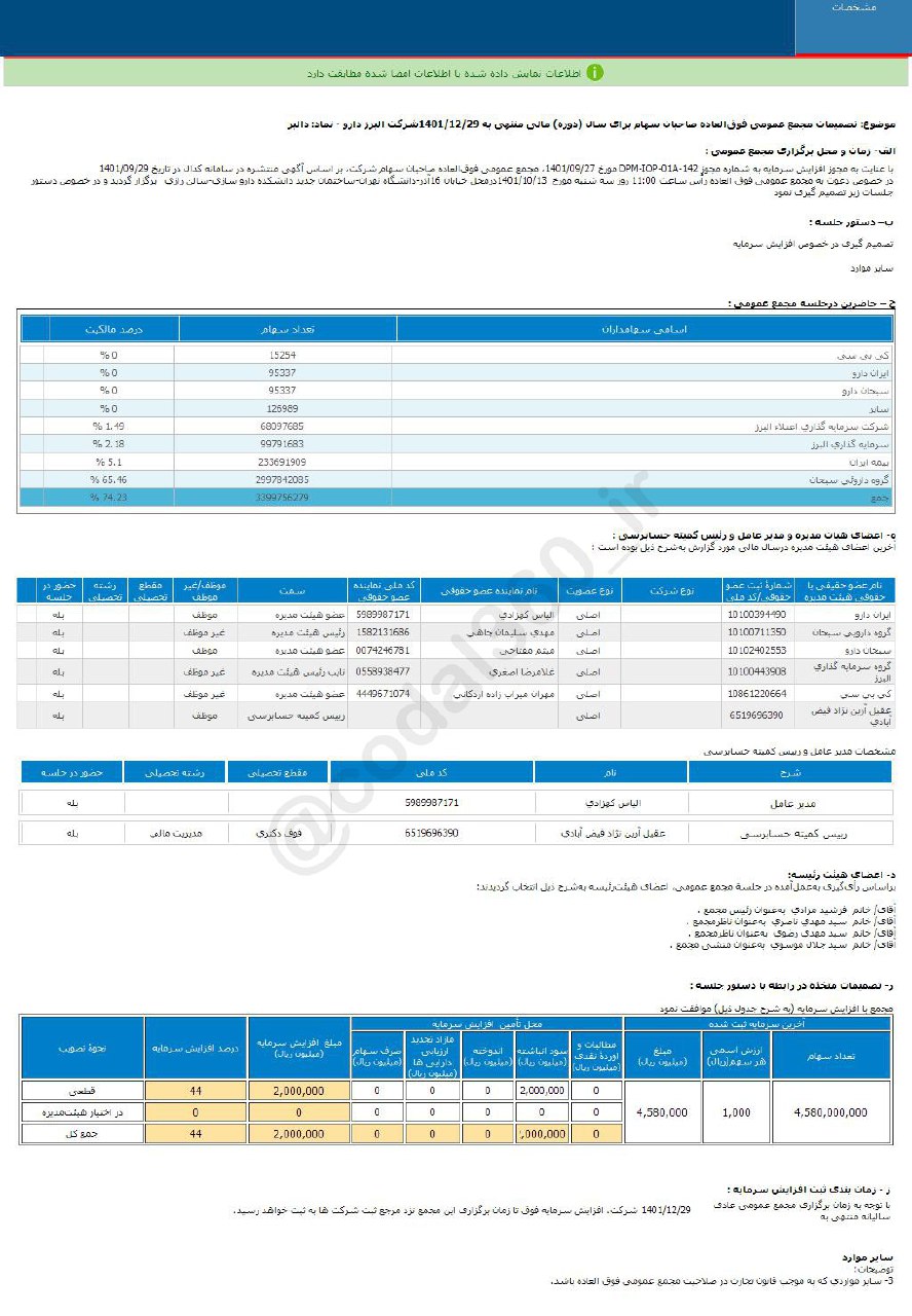 افزایش سرمایه این شرکت دارویی تصویب شد