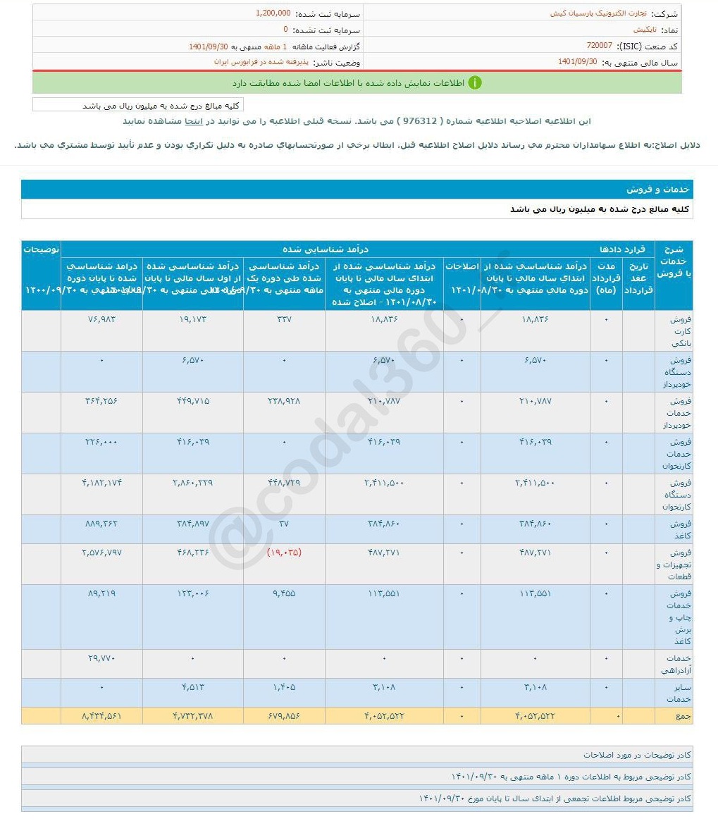 تاپکیش در آذرماه چقدر فروش داشت؟