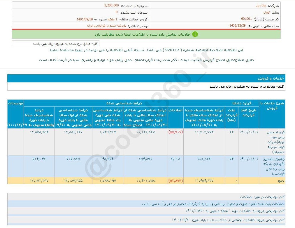 رشد قابل توجه توریل در آذر ماه