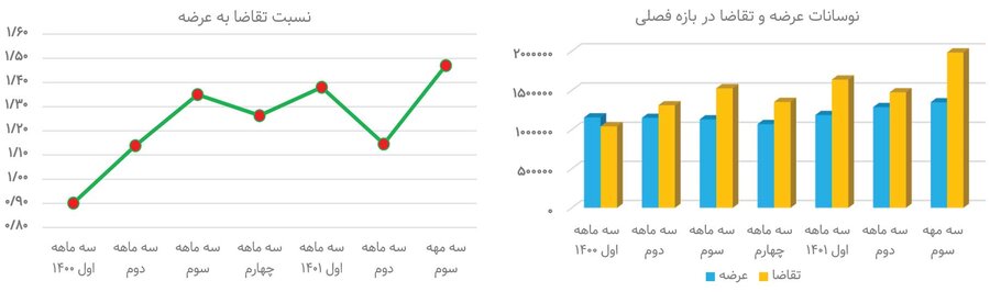 تکرار نسخه ۴۲۰۰ در بازار پلیمر