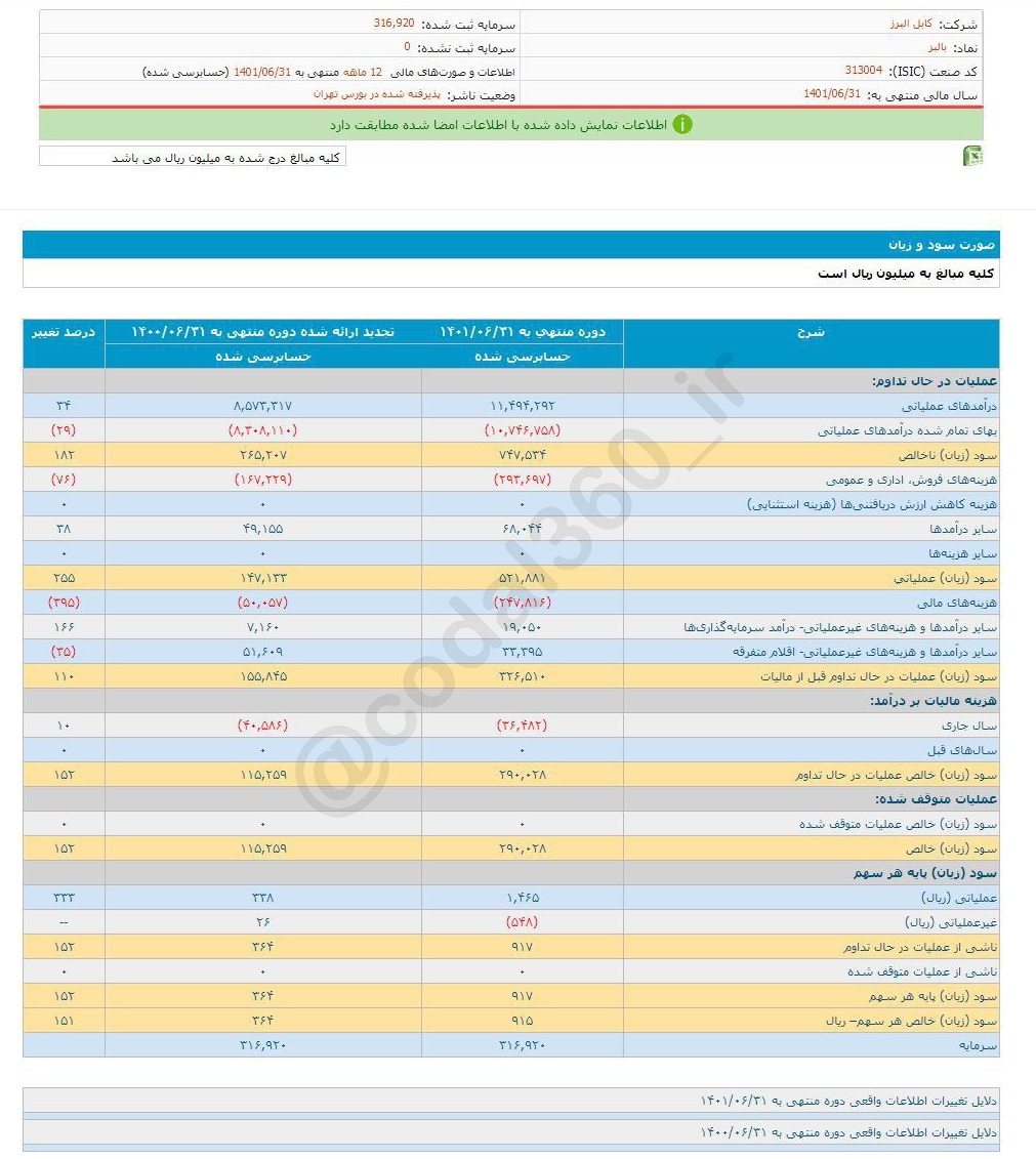 تاثیر افزایش فروش بر سود بالبر