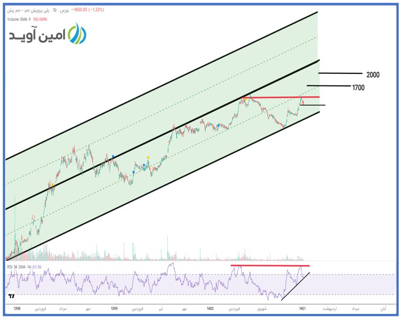 سرمایه گذاری بر روی جم پیلن چقدر ریسک دارد؟