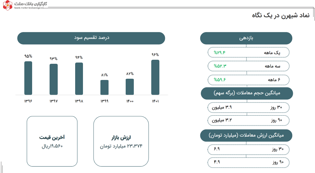 بررسی تحلیل بنیادی یک شرکت نفتی در یک نگاه