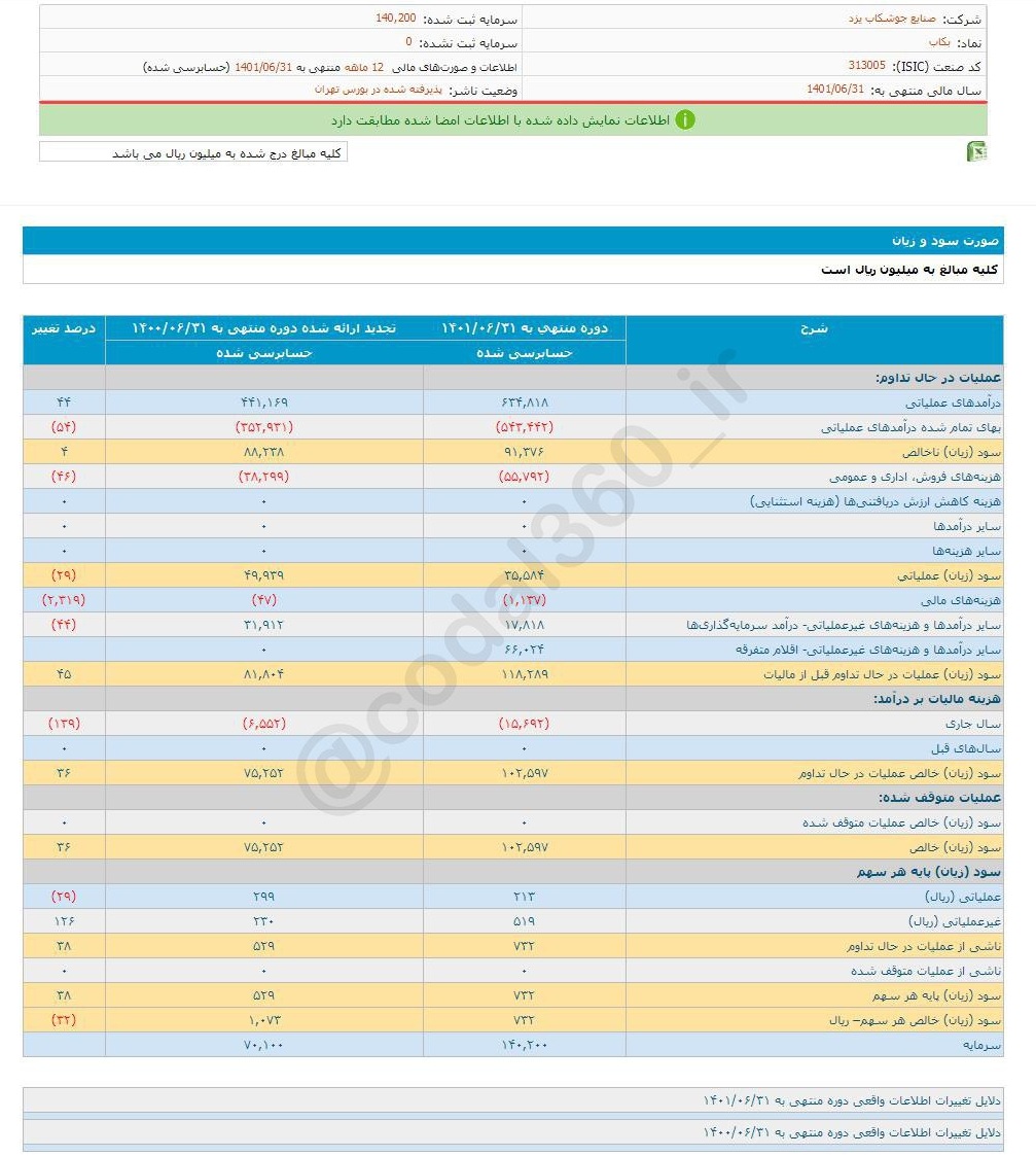 تغییرات سود دهی ریسک خرید این سهم را کم کرد