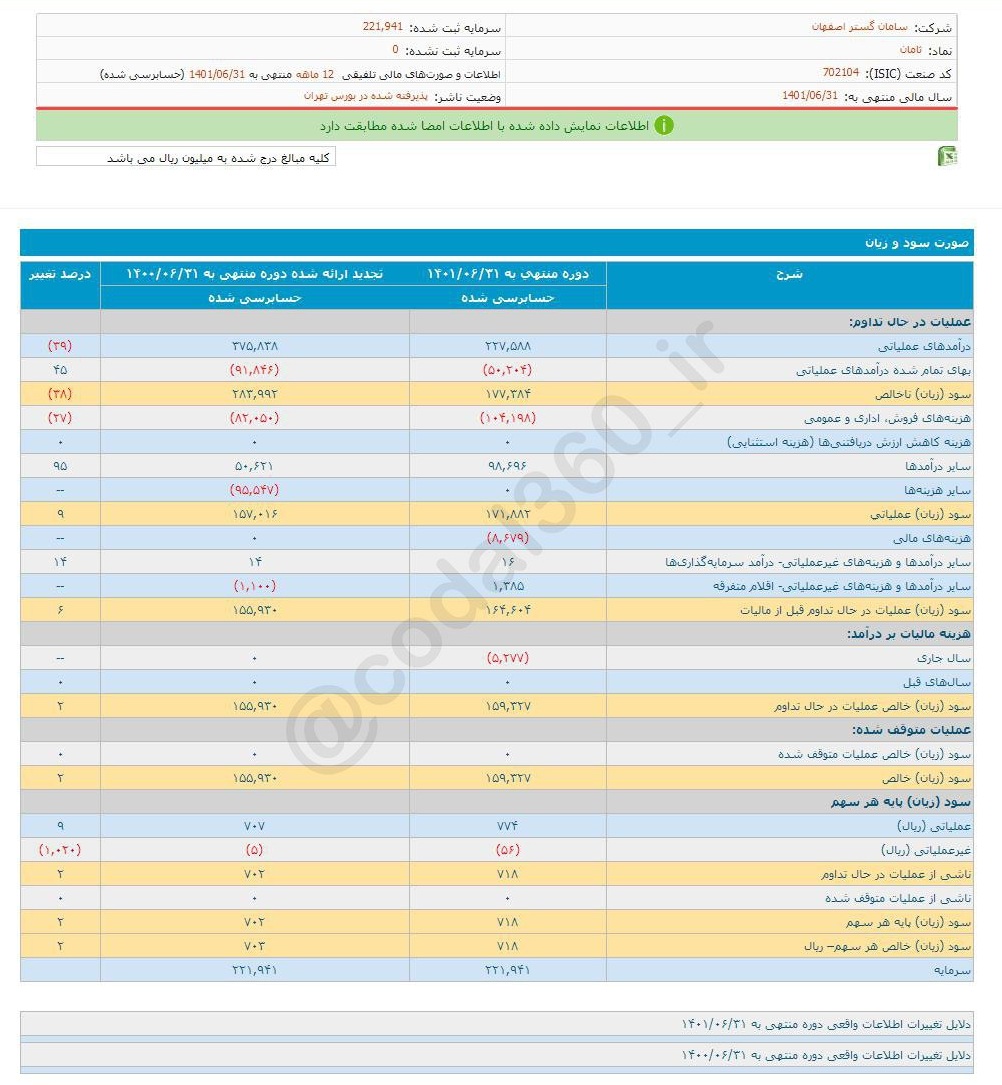 این سهم را برای کوتاه مدت بخریم؟