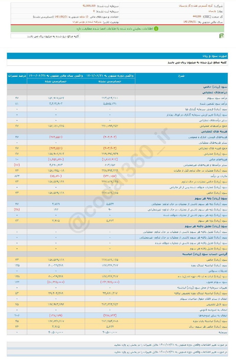 پارسان چقدر سود به هر سهم داد؟