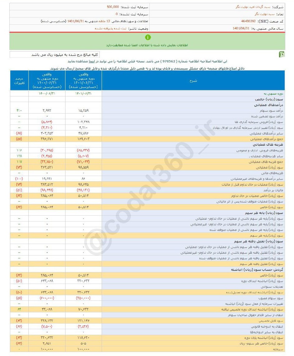 سرمایه گذاری روی این سهم چقدر سودمند است؟