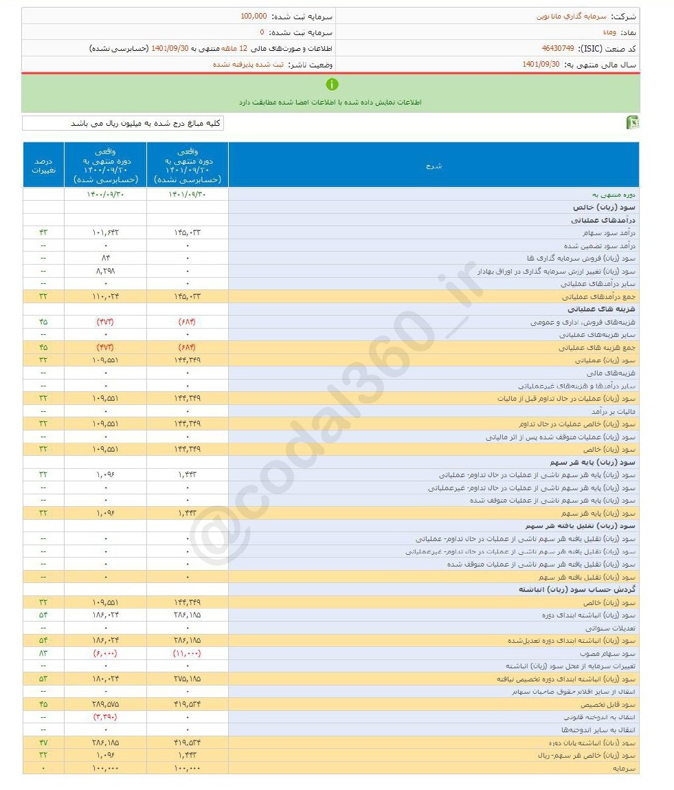 سهم ومانا را بخریم؟